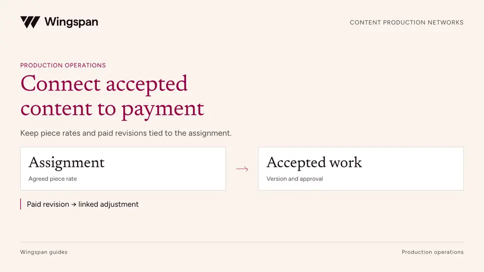 Paying content production networks: per-piece rates, revisions, and acceptance