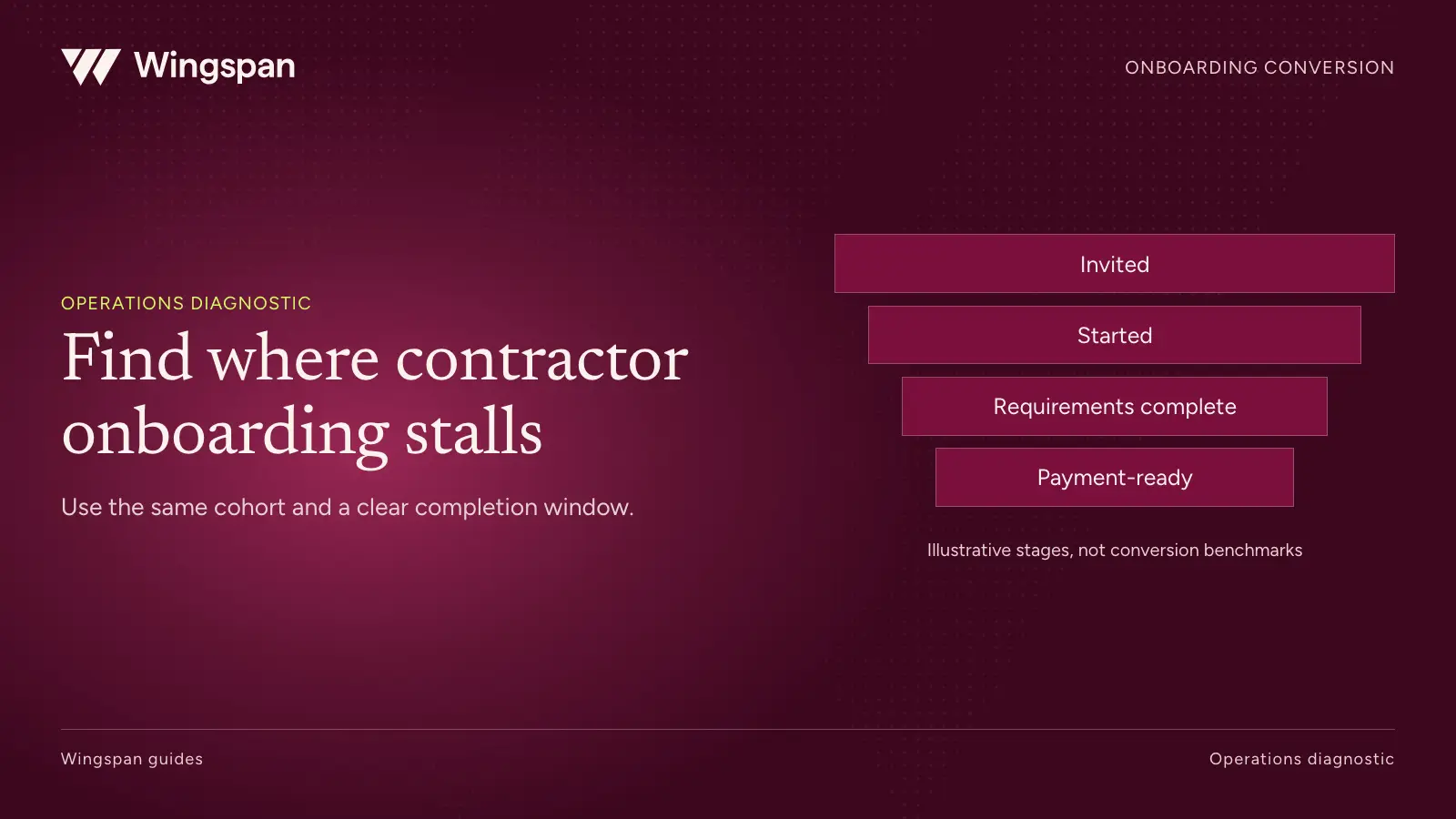 Why contractors abandon onboarding: how to find and fix the drop-off