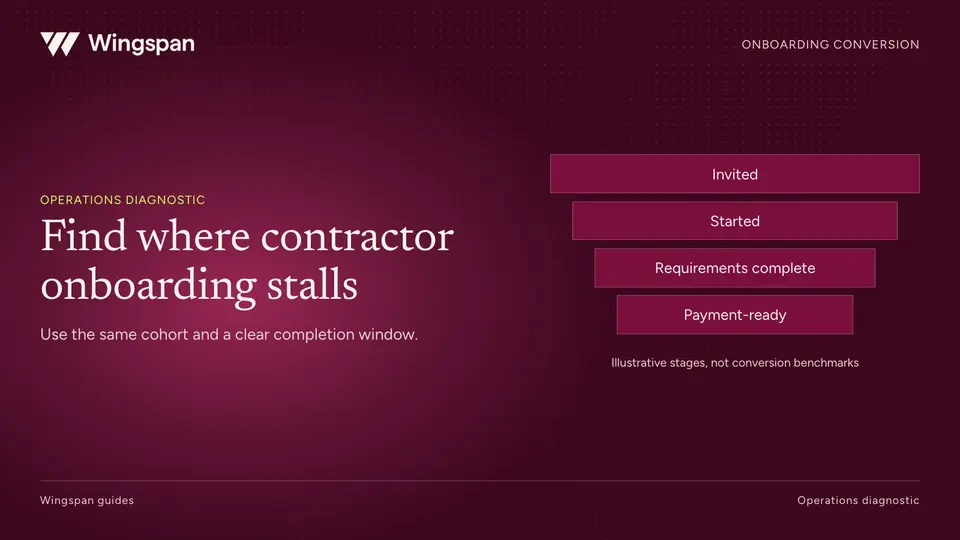 Why contractors abandon onboarding: how to find and fix the drop-off