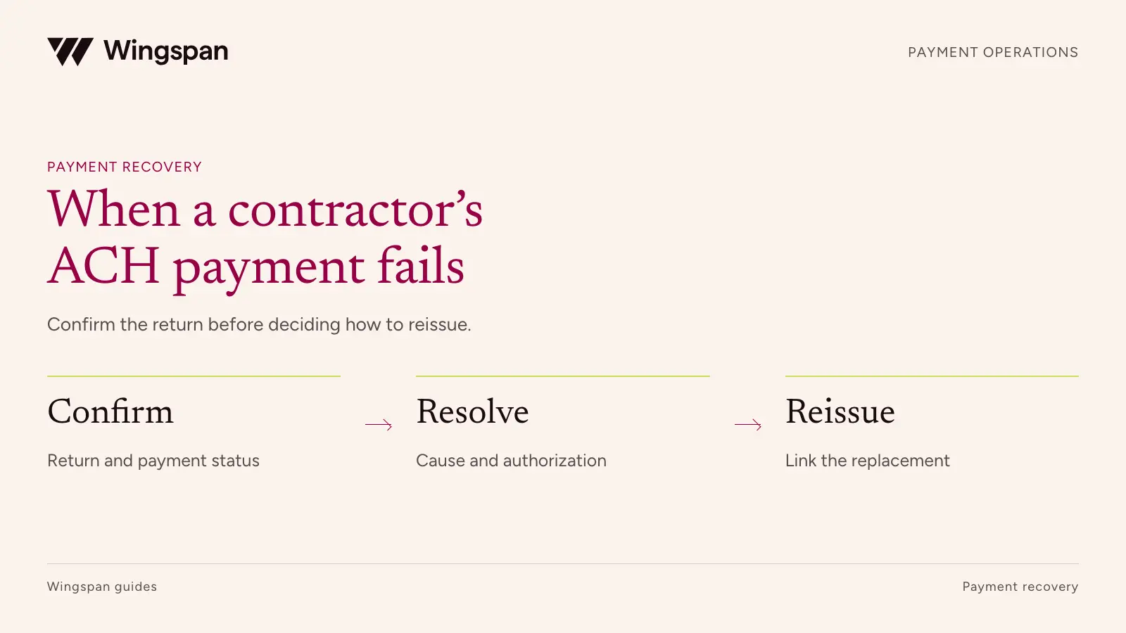 Failed ACH contractor payments: how to investigate returns and reissue safely