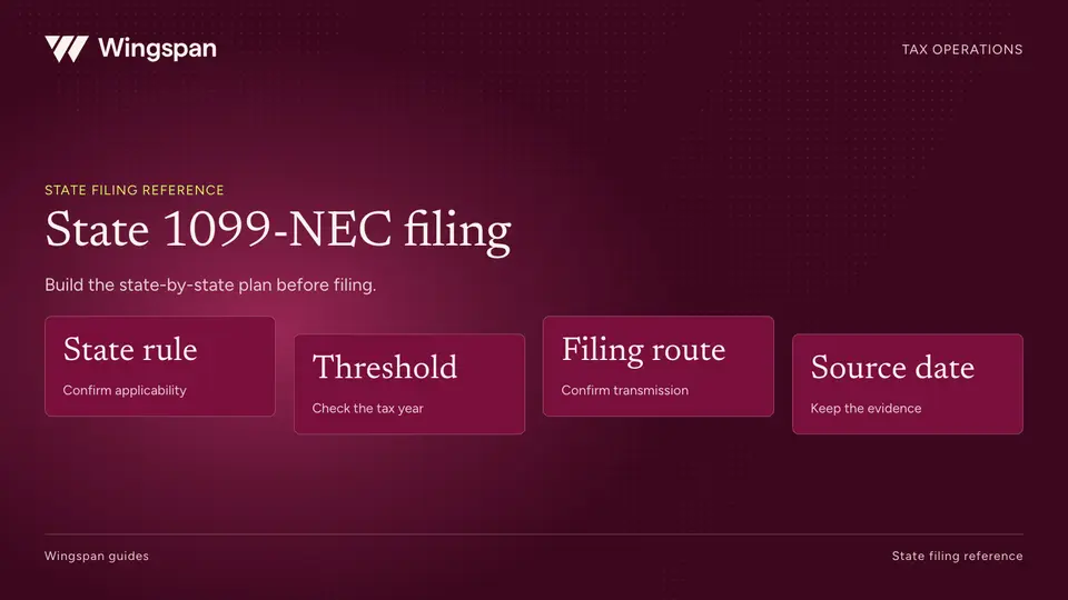 State 1099-NEC filing requirements: a 2026 planning reference