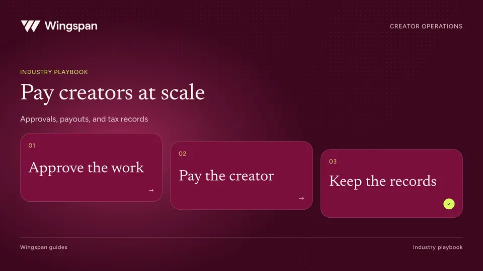 Creator payments at scale: an operations playbook