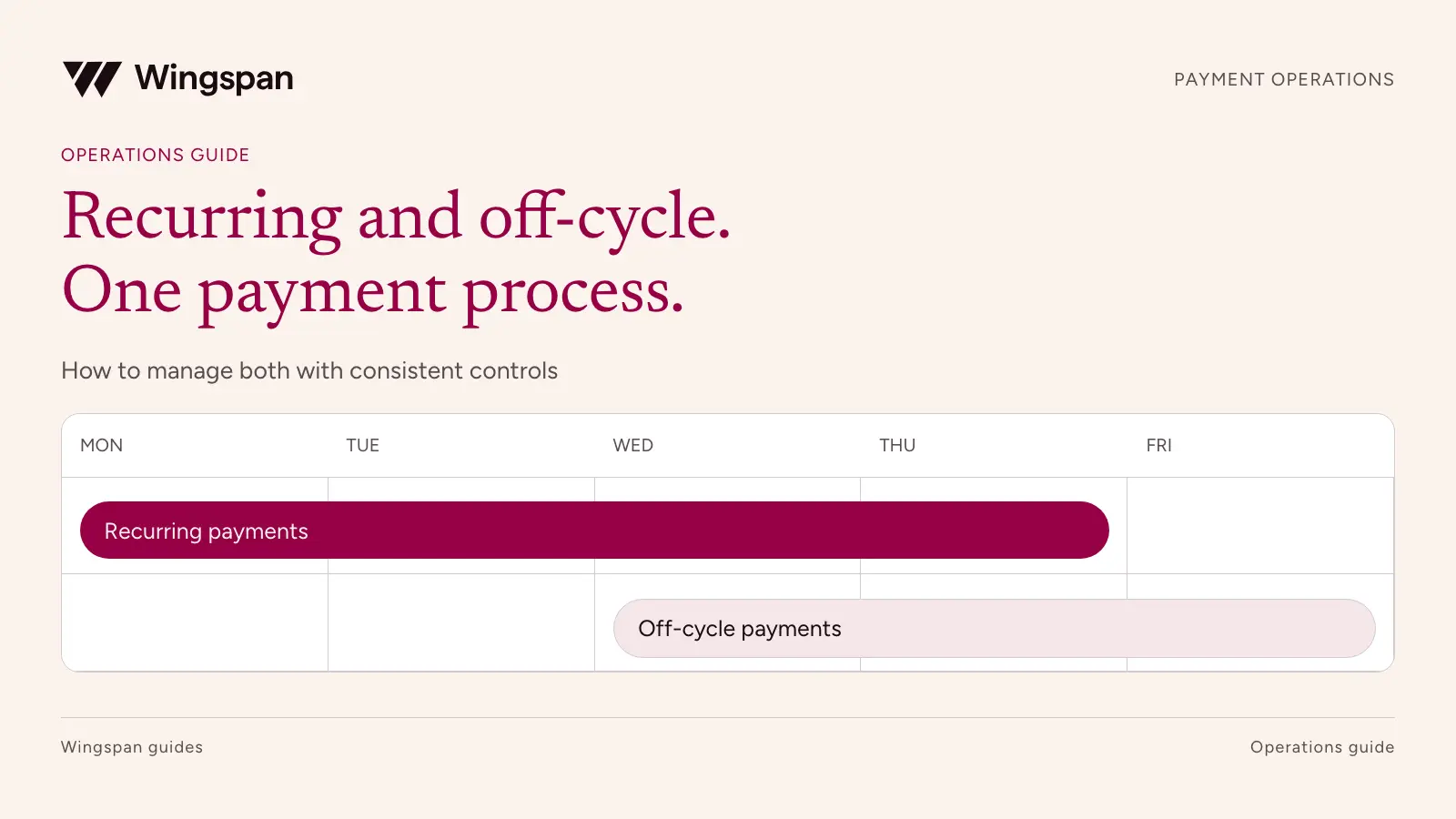 Recurring and off-cycle contractor payments: an operations playbook