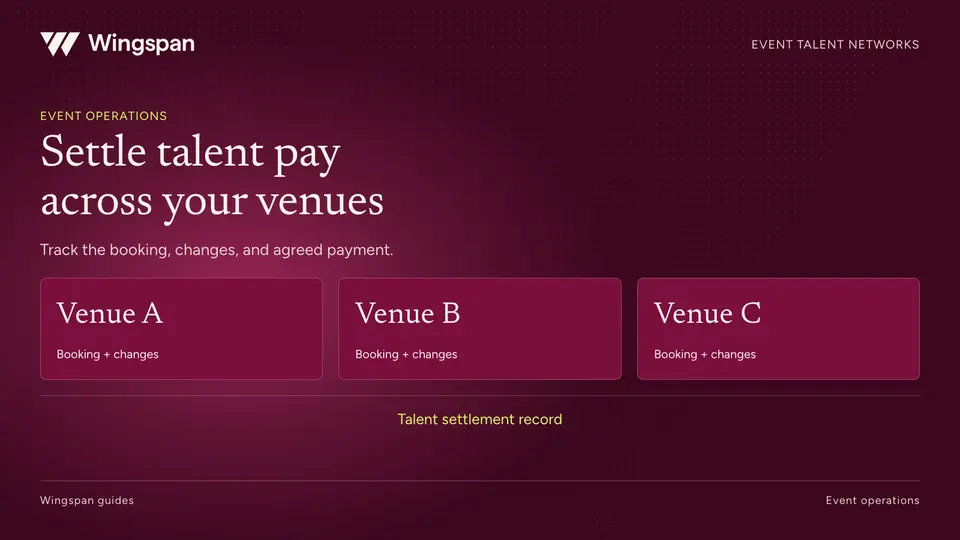 Paying independent event talent across venues: assignments, changes, and settlement