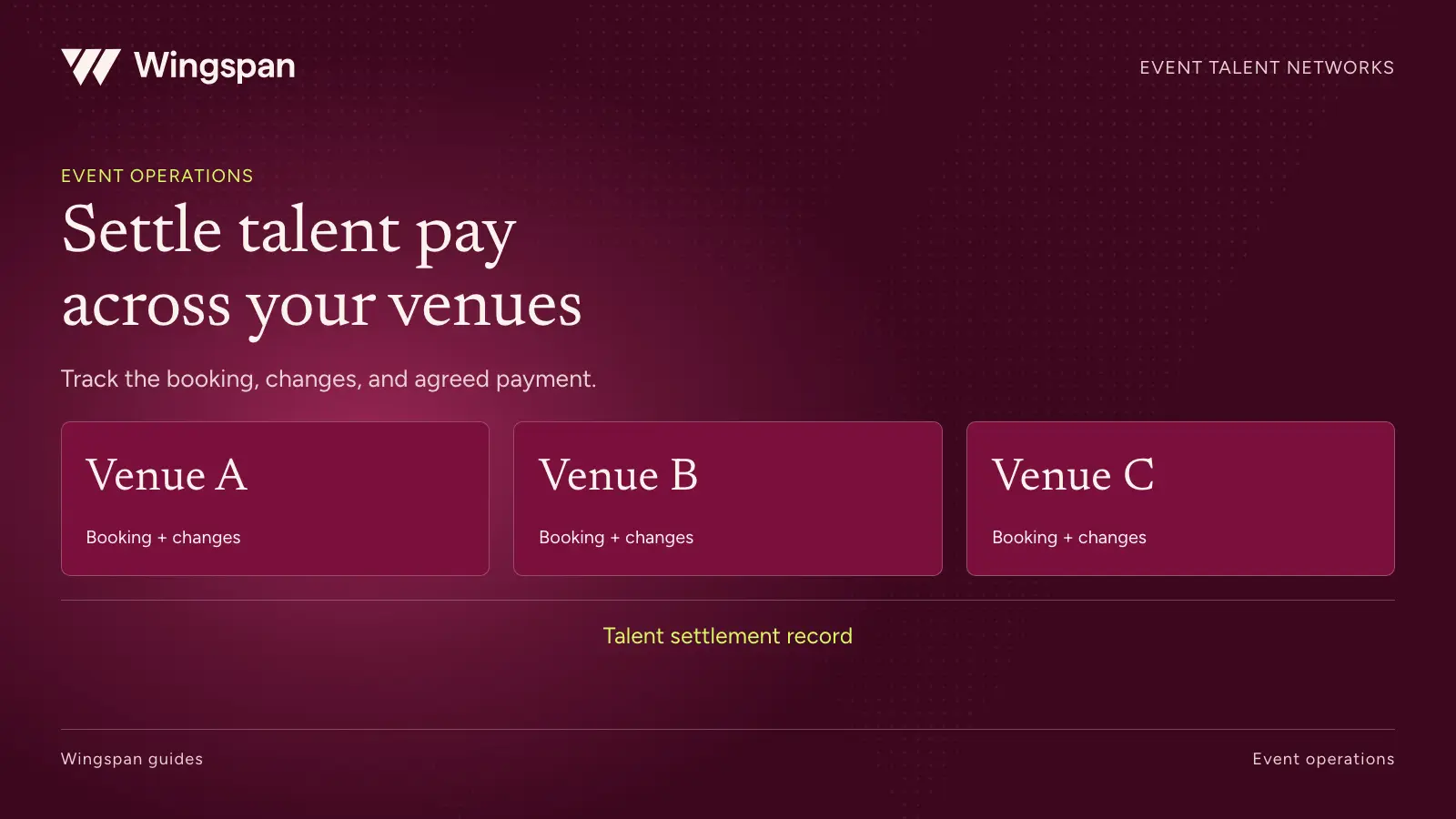 Paying independent event talent across venues: assignments, changes, and settlement