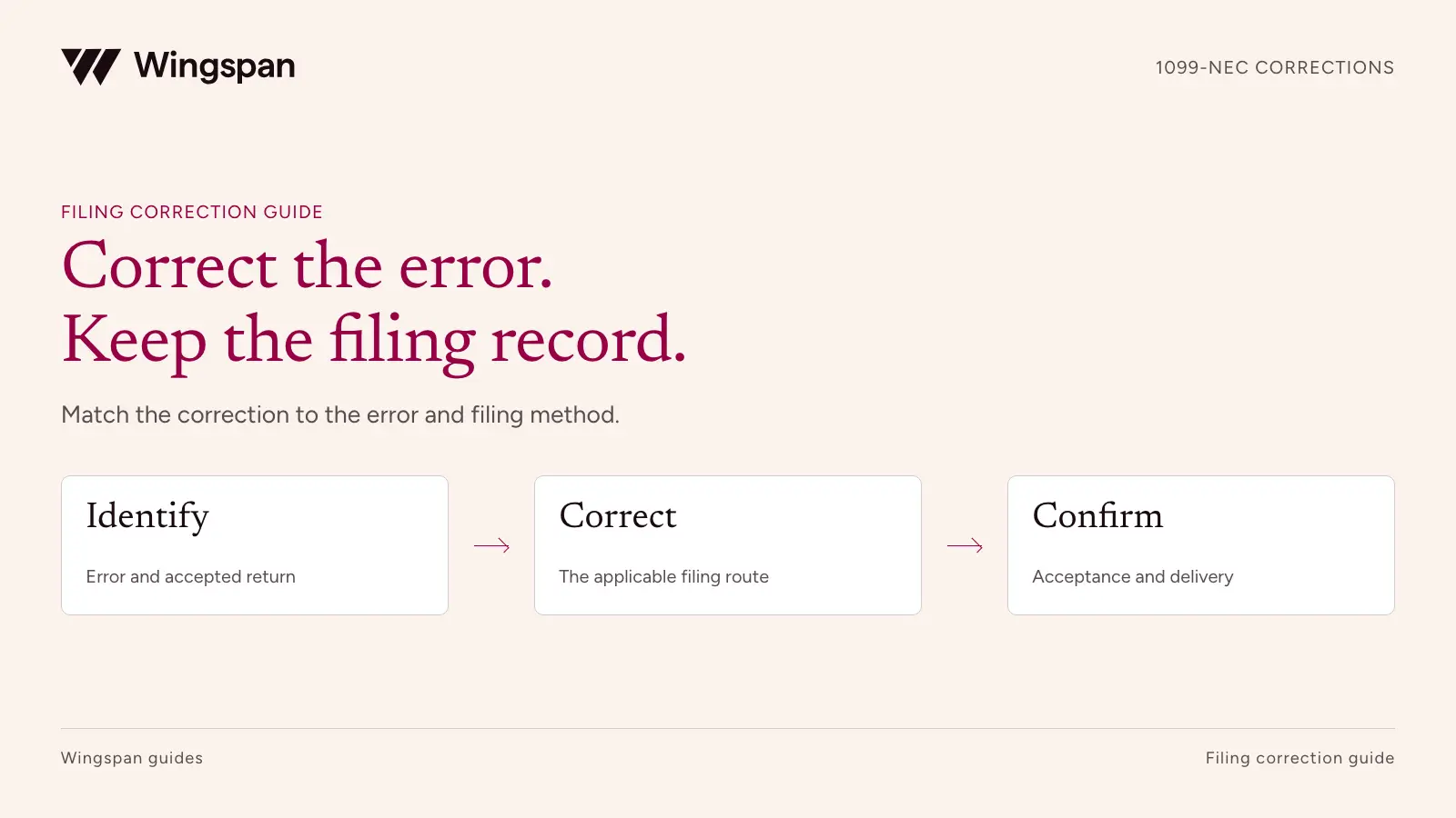How to correct a 1099-NEC: an error-type workflow for businesses