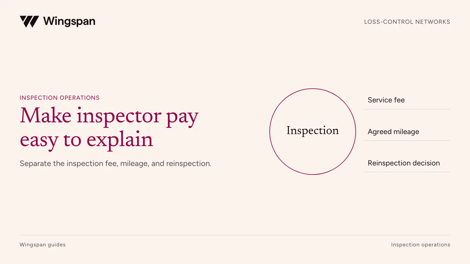 Paying loss-control inspectors: fee schedules, mileage, and reinspections