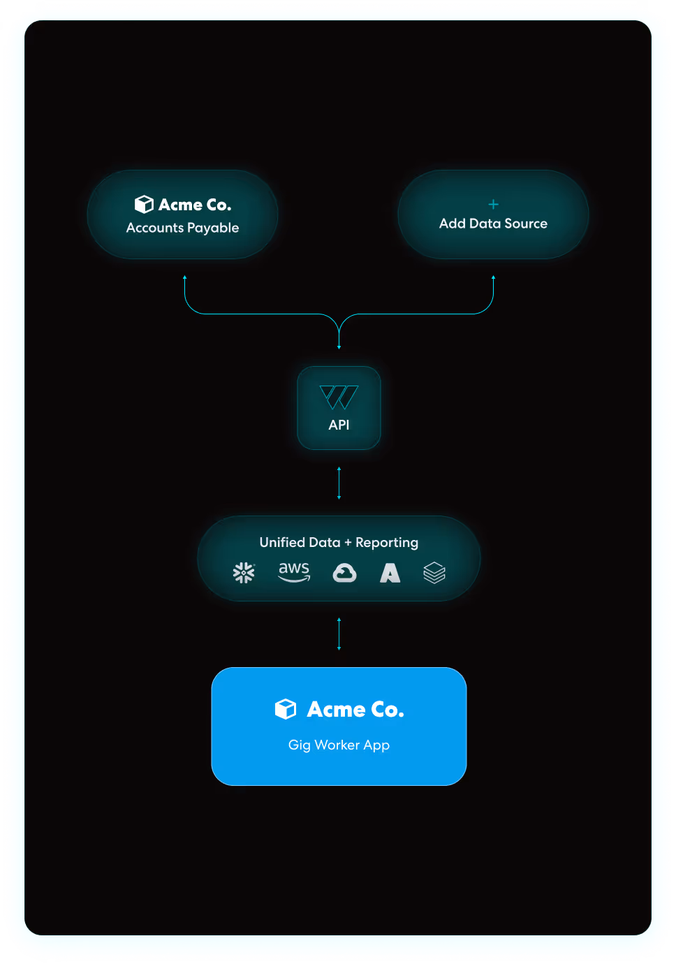 API integration module