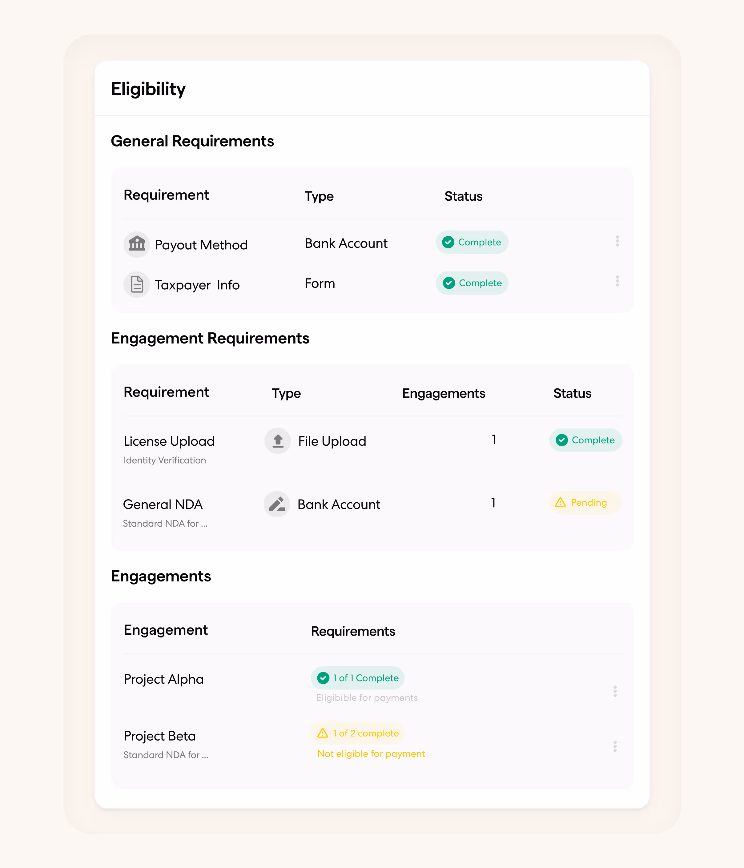 Centralized engagement dashboard with payment history