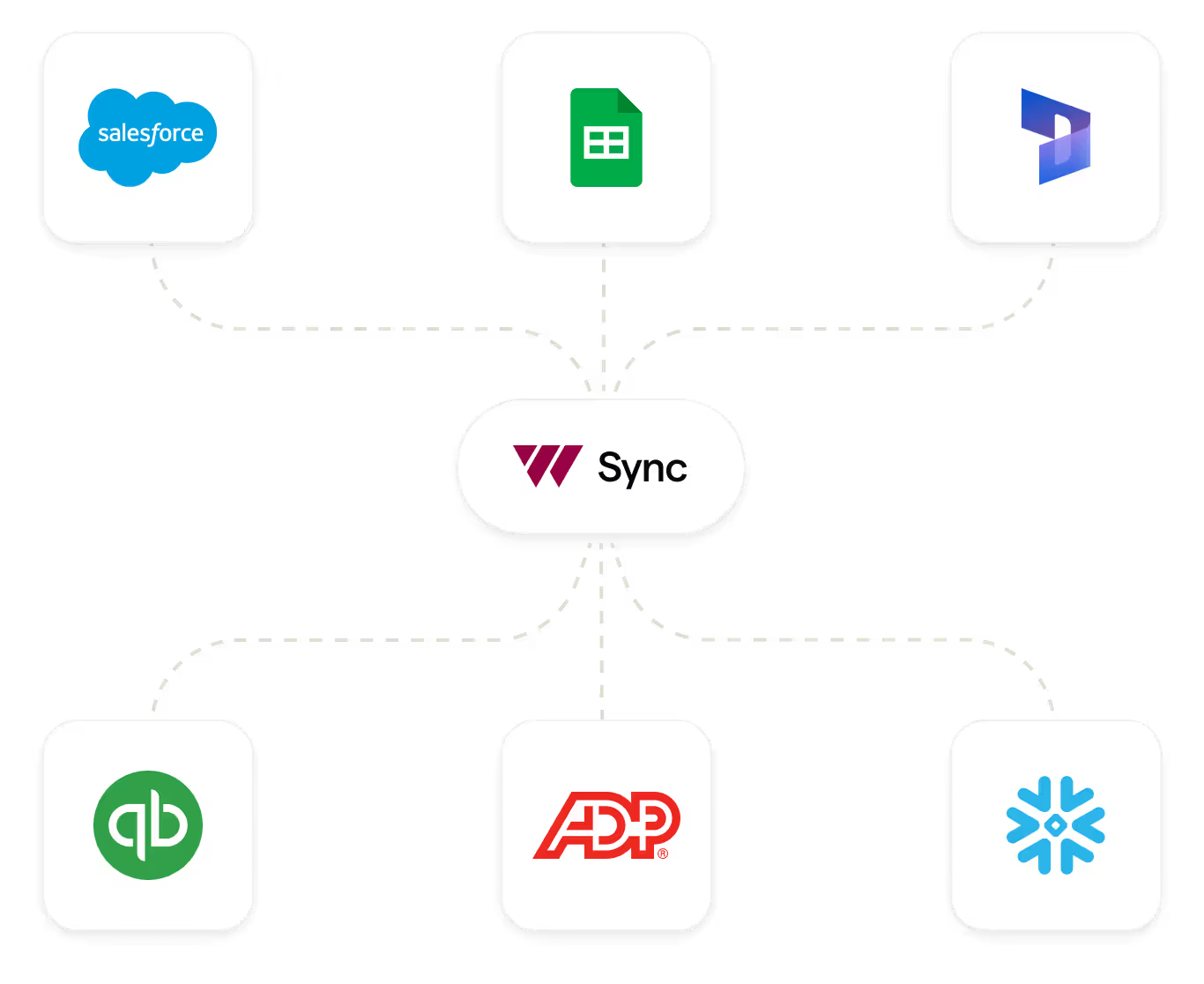 Stripe sync diagram