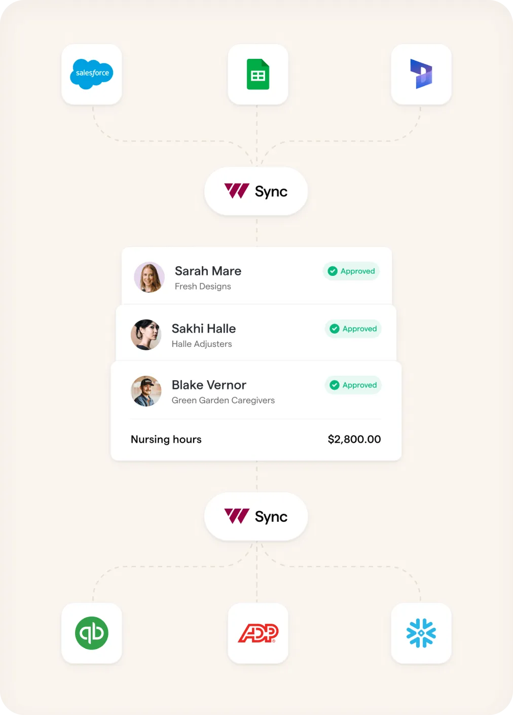 Payment computation UI