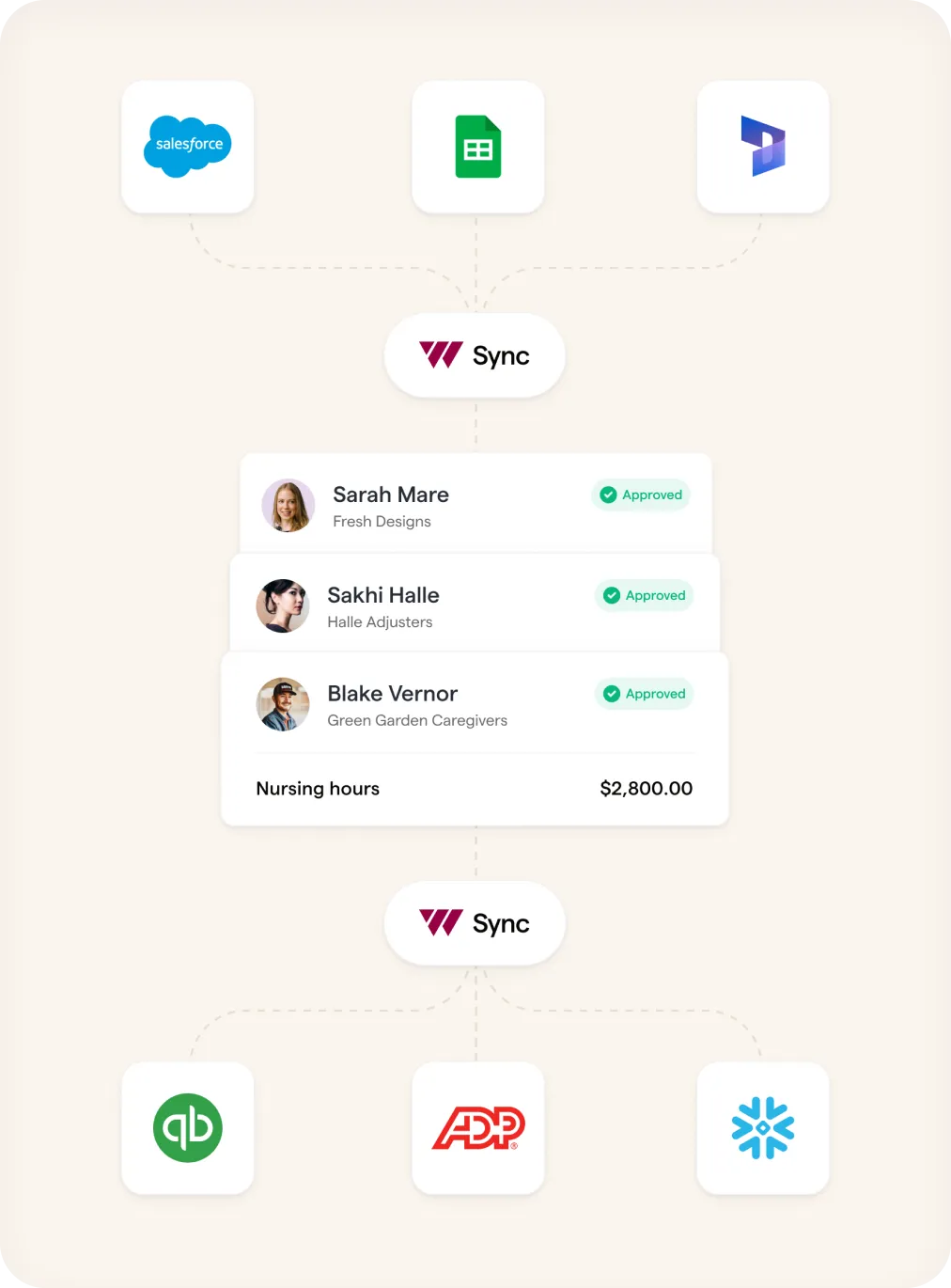 Automated invoice management dashboard