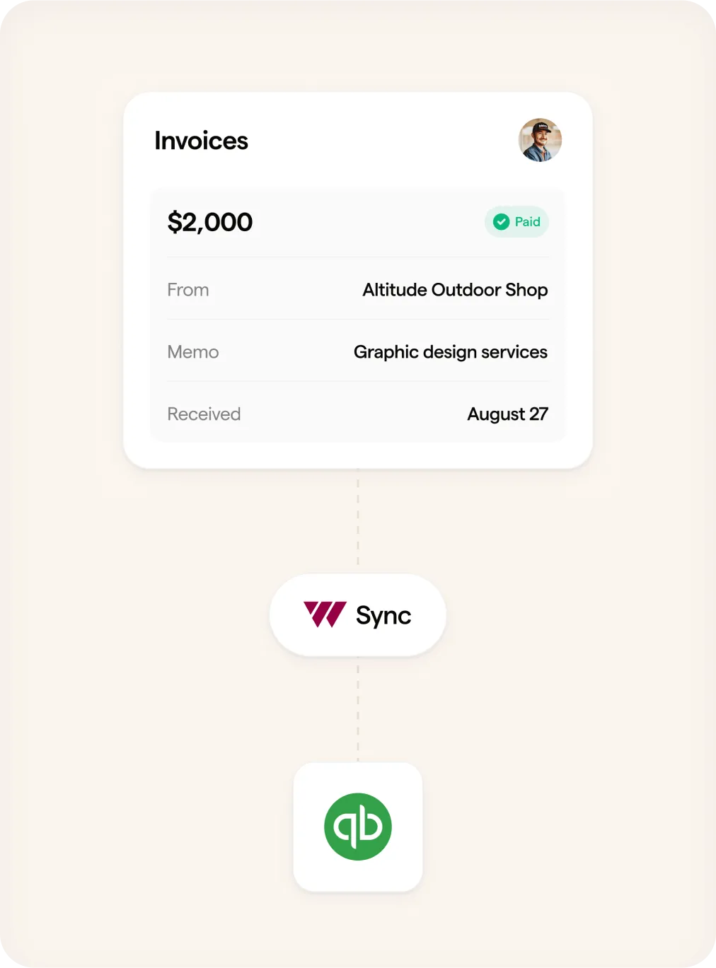 One platform for all contractor financial operations